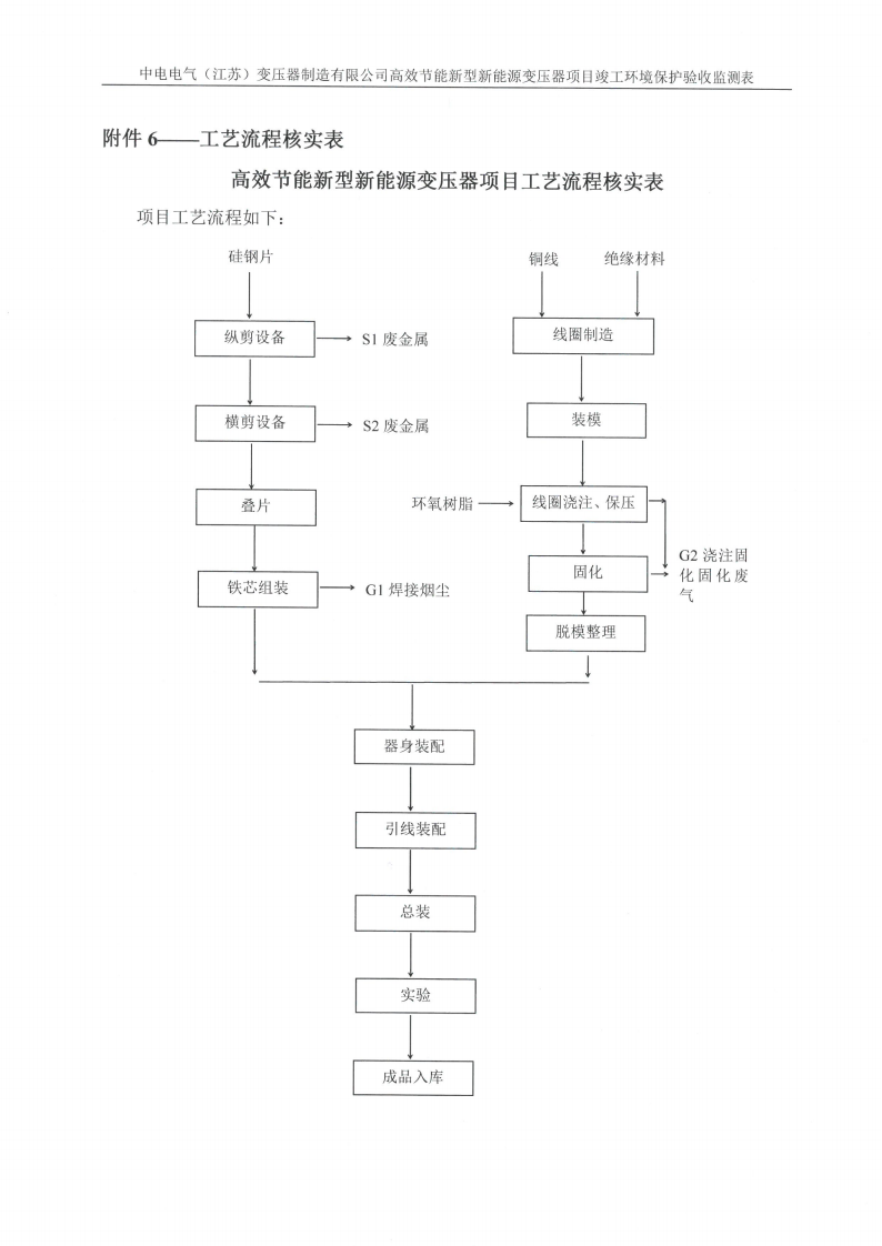 半岛平台（江苏）半岛平台制造有限公司验收监测报告表_35.png